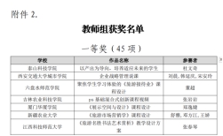 世俱杯直播在哪里看