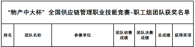FIFA世俱杯门票